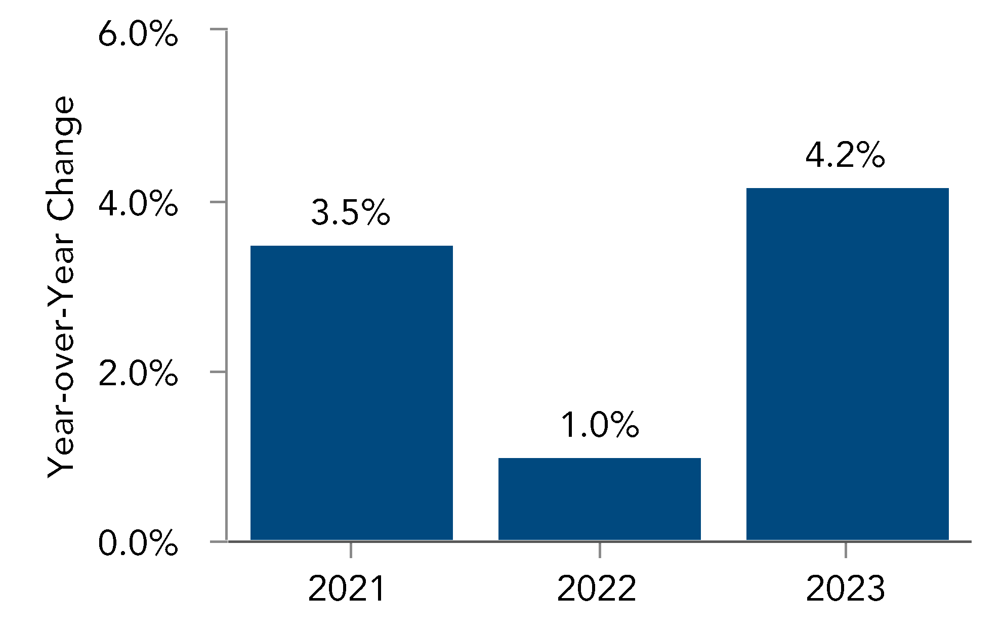 chart-53922da790734e769cc.gif