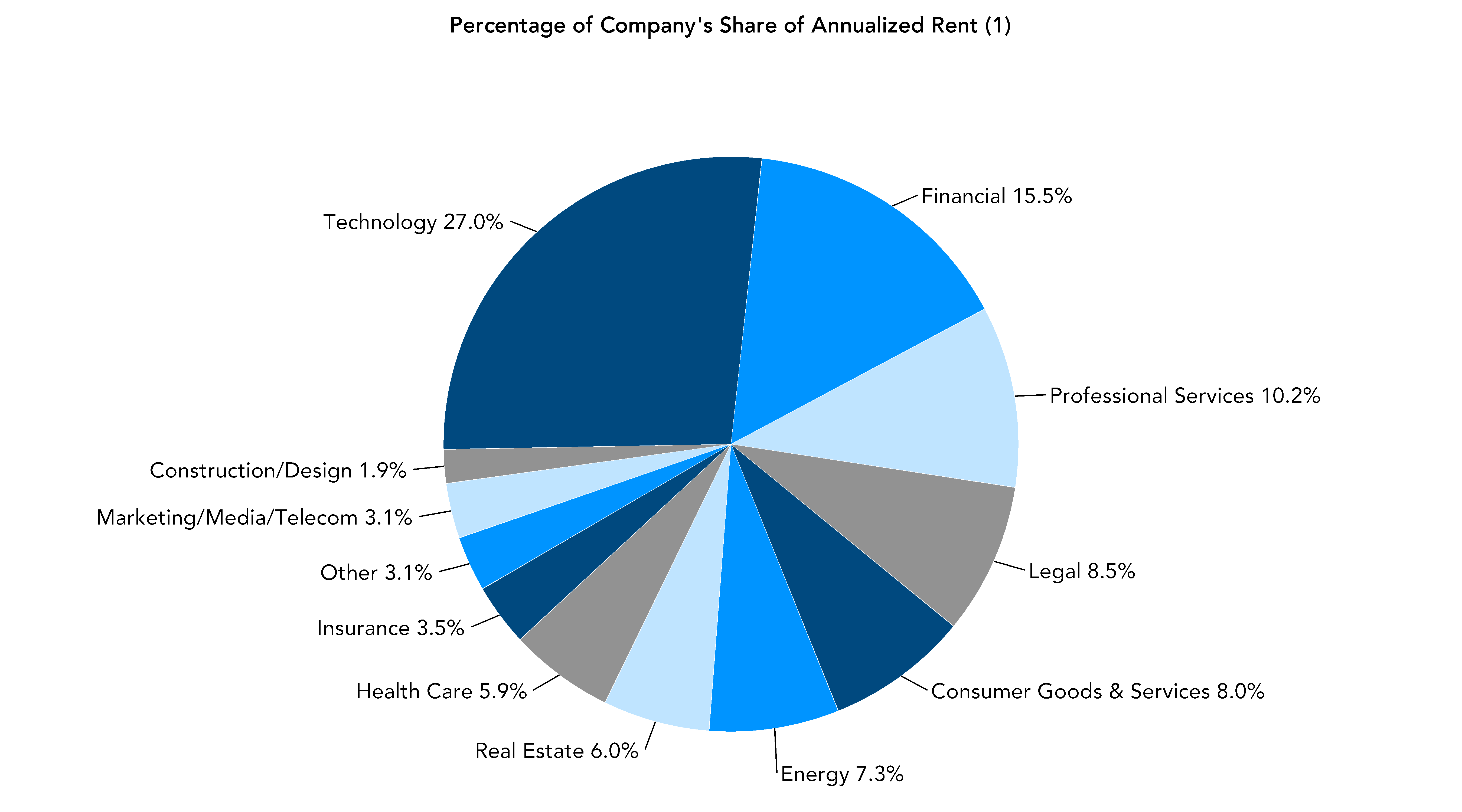 chart-55b77b6d390f4699b40.gif