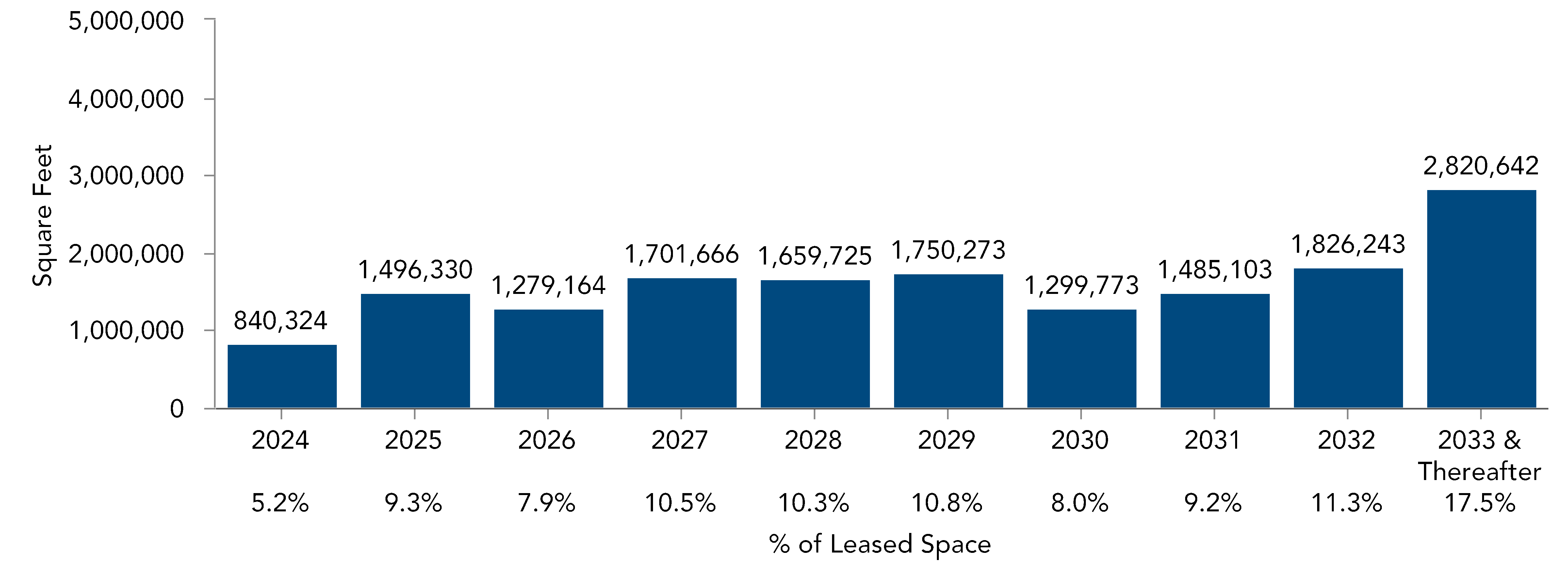 chart-9dc323e761274e07a21.gif