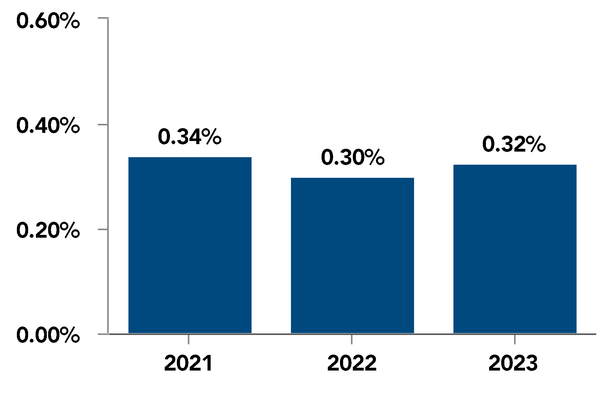 chart-cd9f5d26d9434349b4a.gif