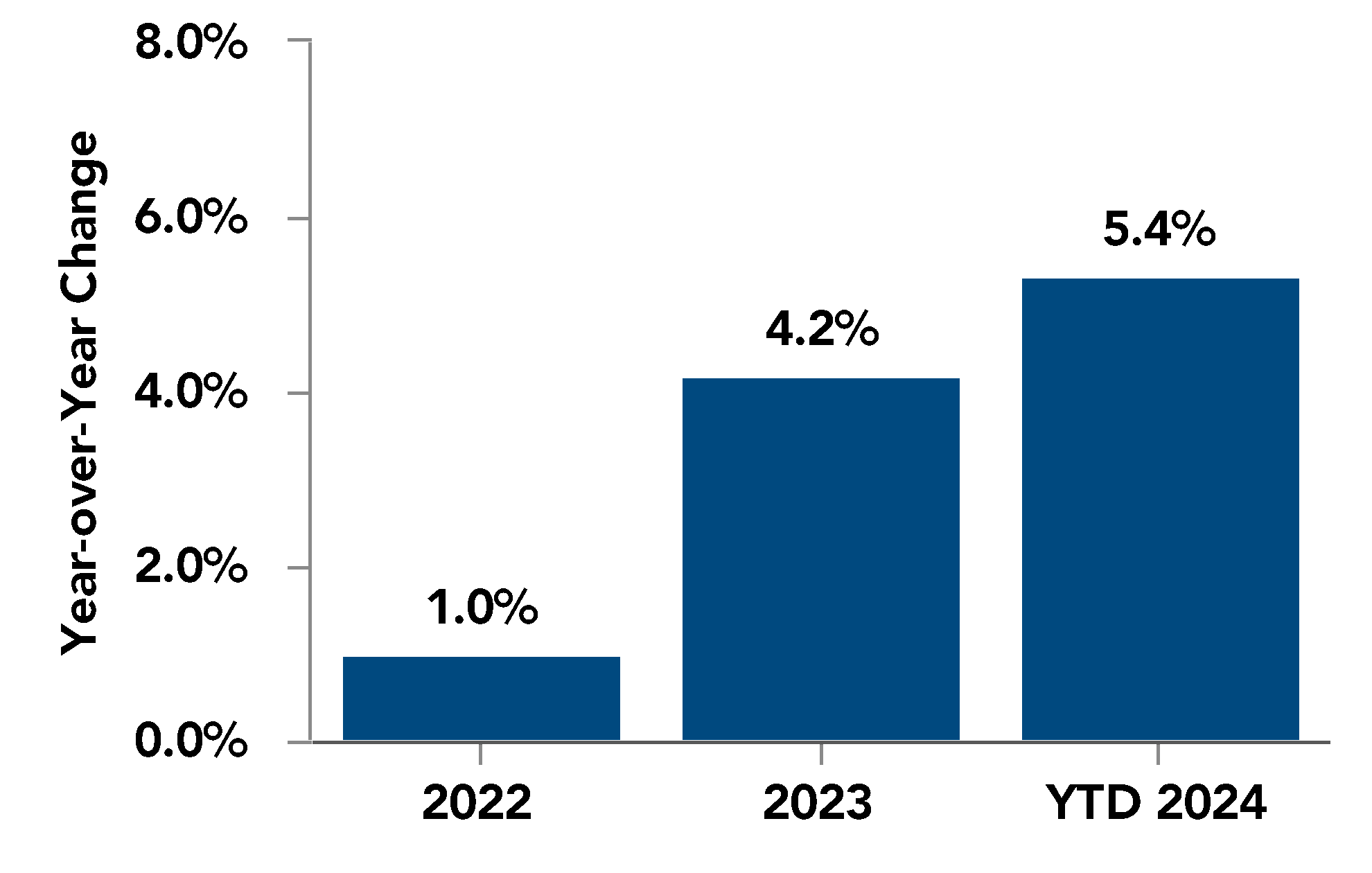 chart-8eb912def8ef4982a92a.gif