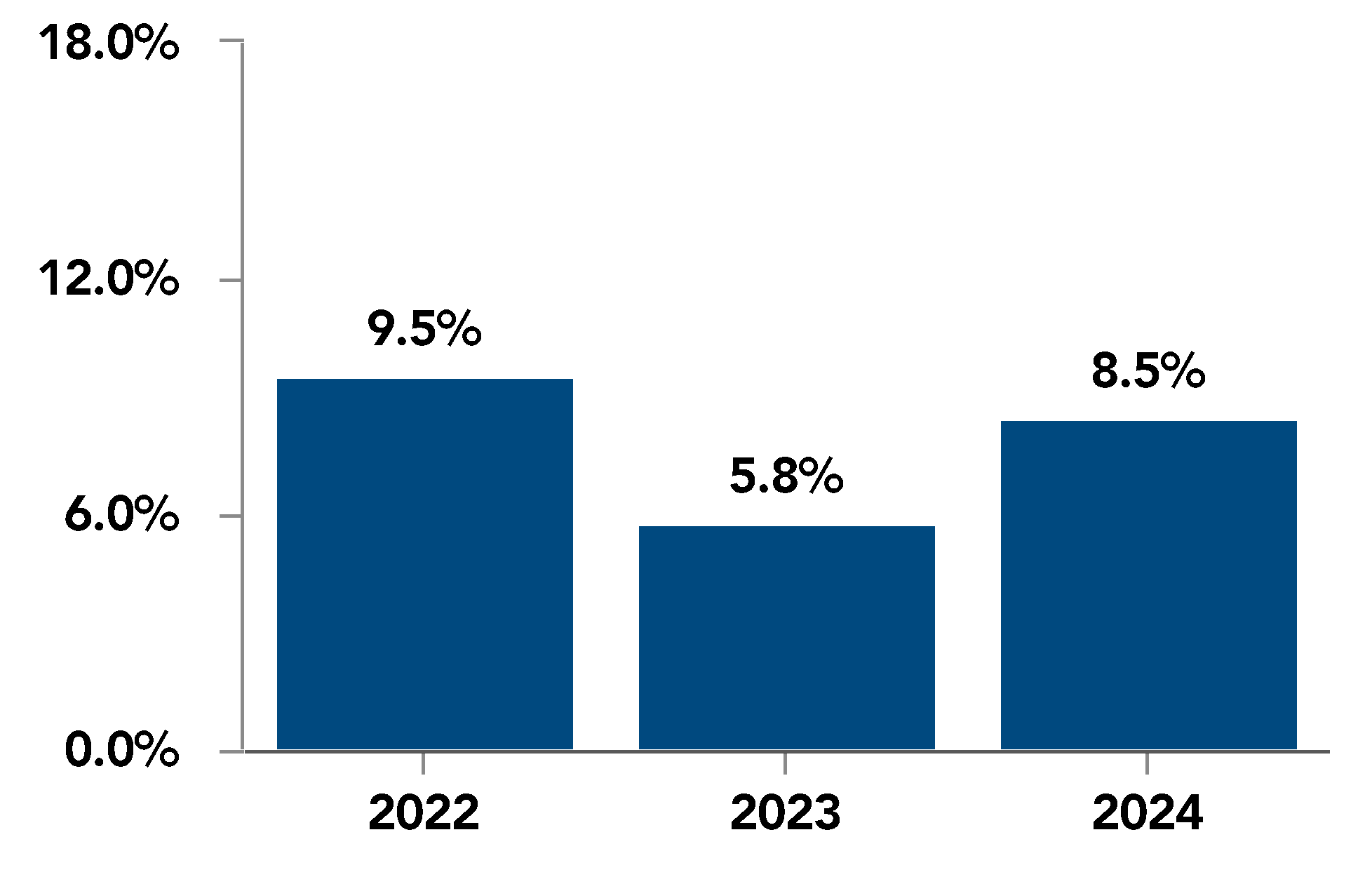 chart-4c858ba626dd424a8fba.gif