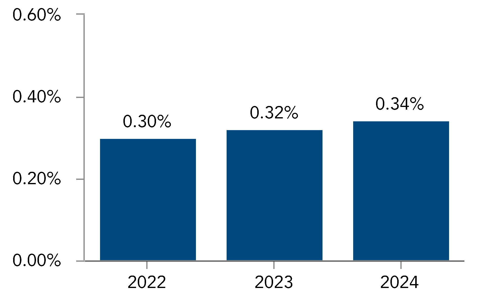 chart-64577f1f86df4ac6ad6a.gif