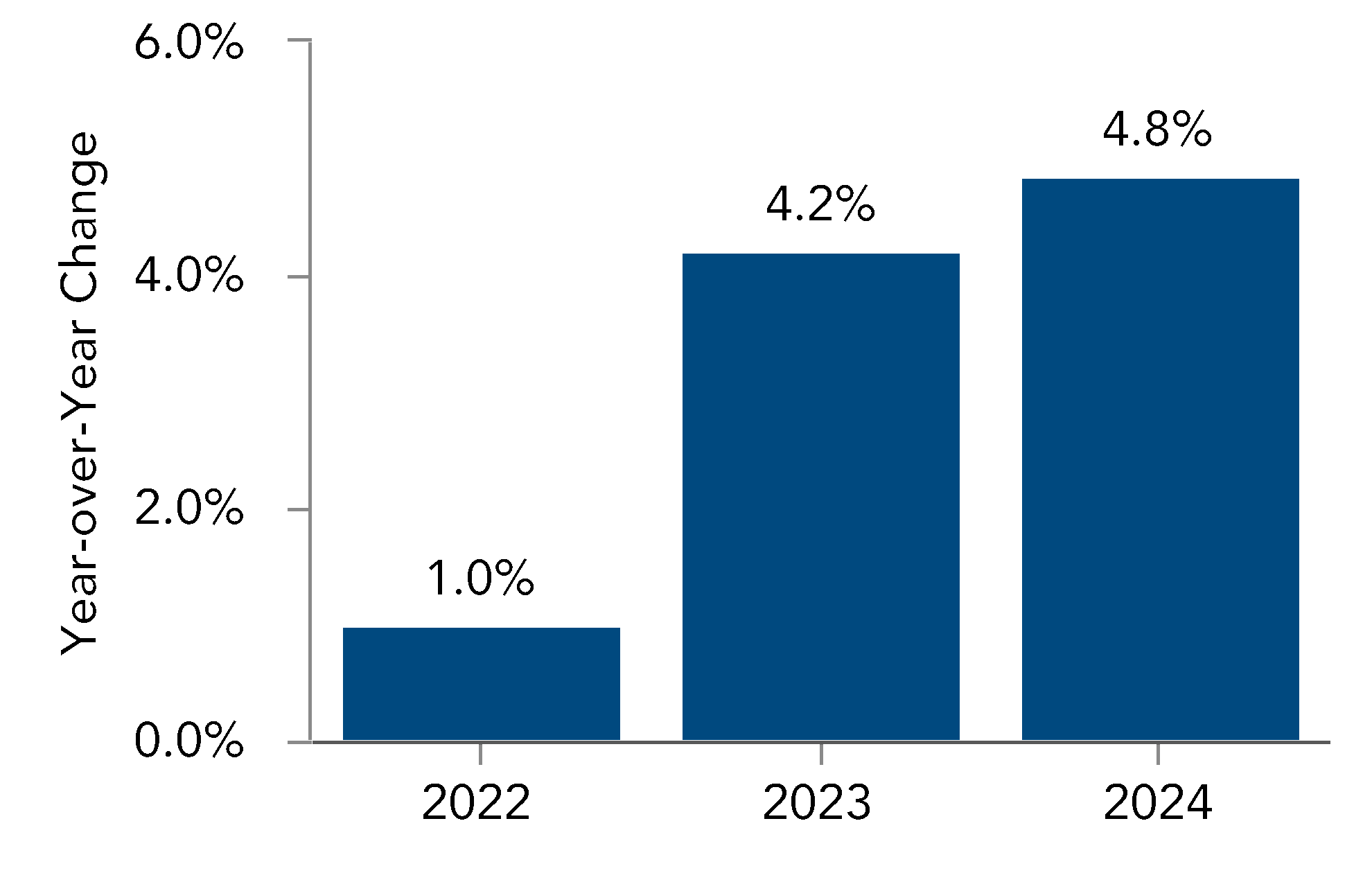 chart-9f8f4b65accf4be4aa6a.gif