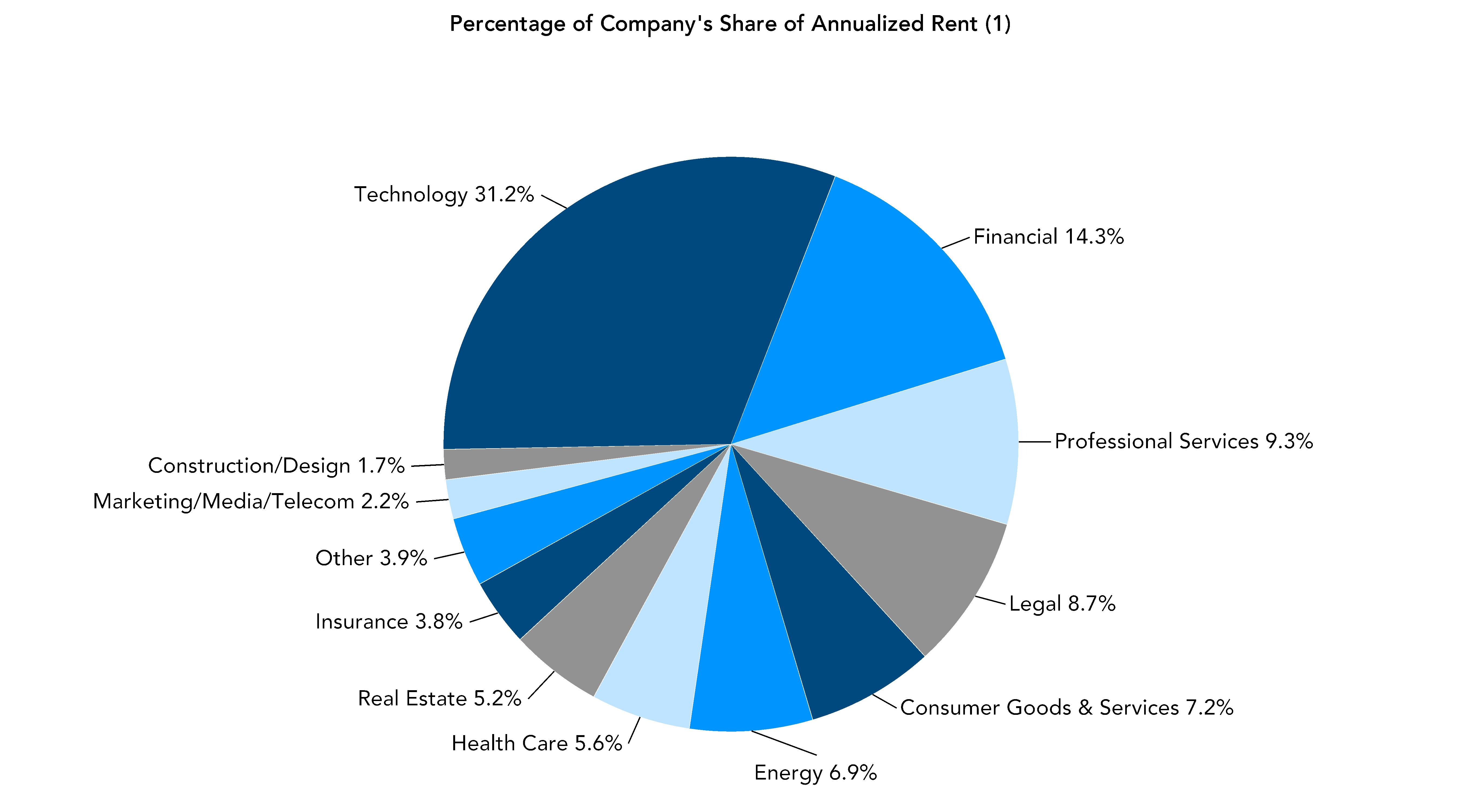 chart-c9b38ed297cd4b7aa9ca.gif