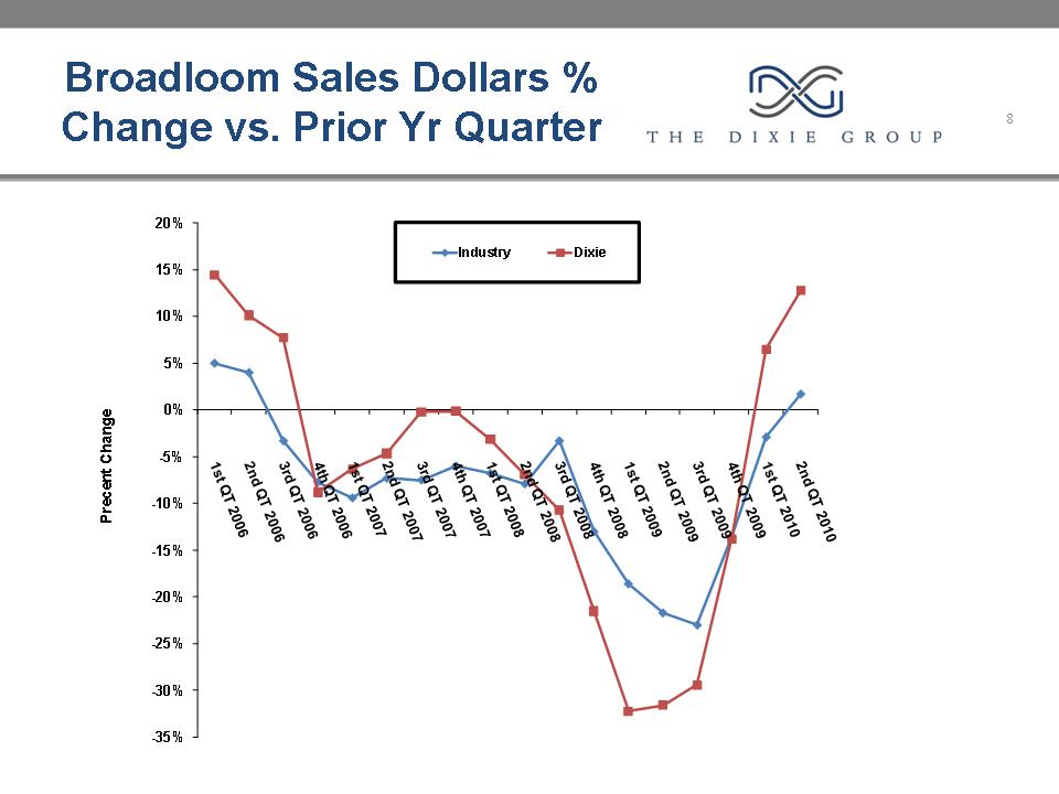 [investorpresentation710008.jpg]