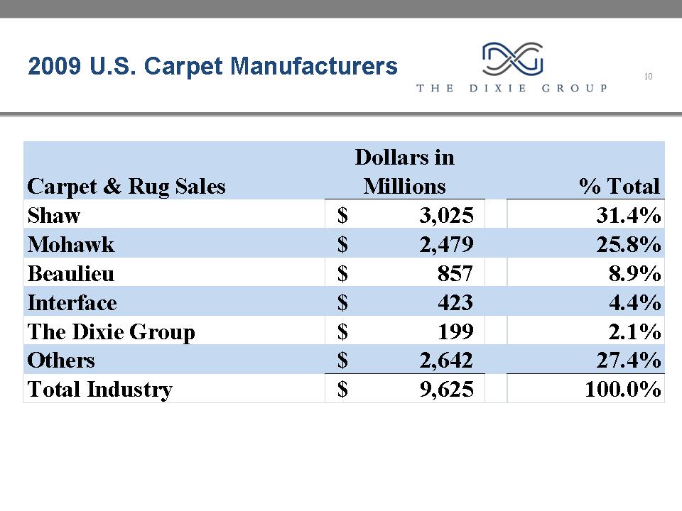 [investorpresentation710010.jpg]