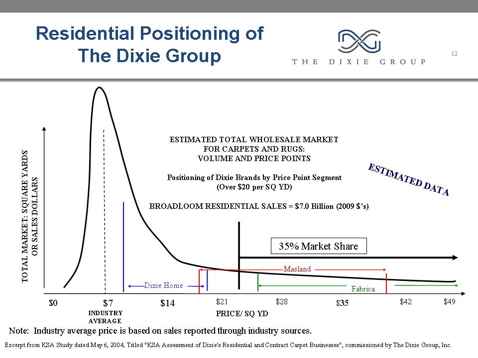 [investorpresentation710012.jpg]