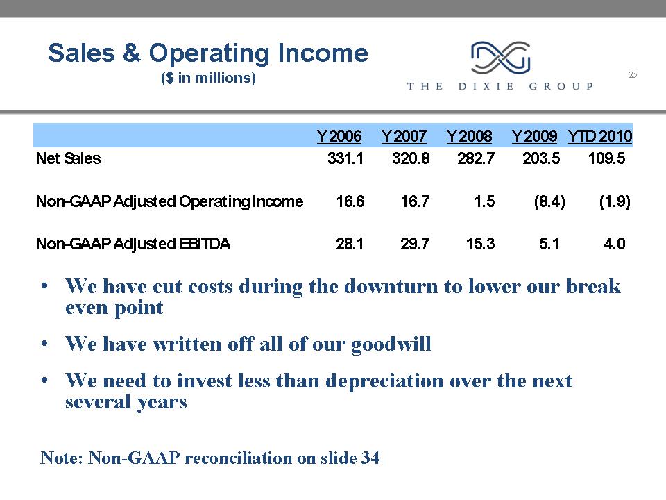 [investorpresentation710025.jpg]