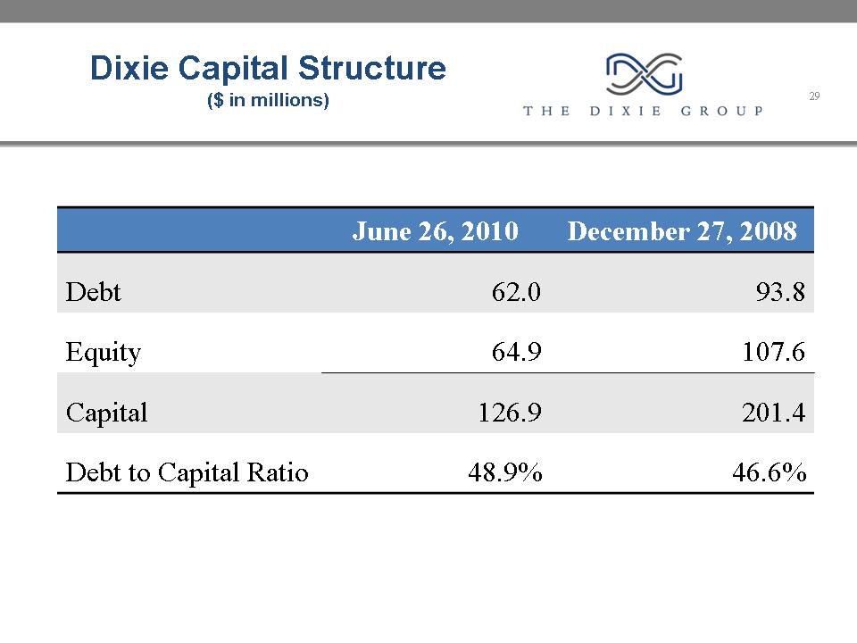 [investorpresentation710029.jpg]