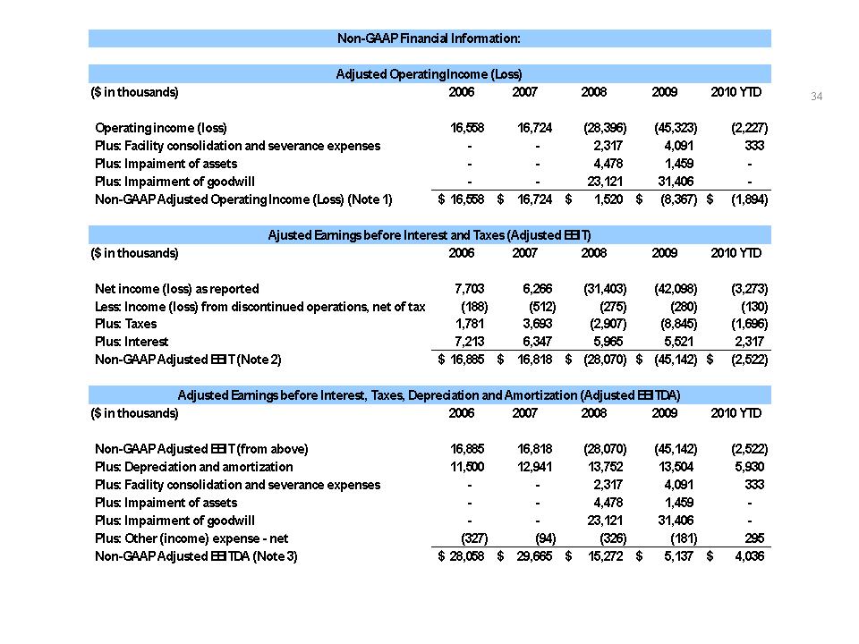 [investorpresentation710034.jpg]