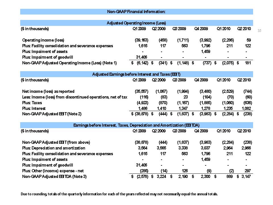 [investorpresentation710035.jpg]