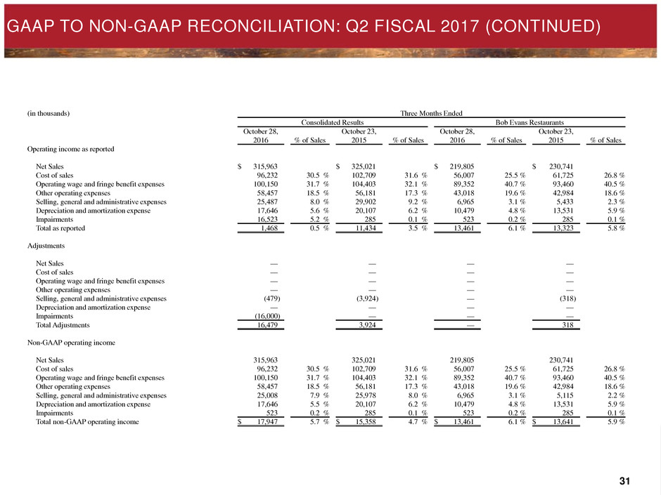 bobeinvestorpresentation031.jpg