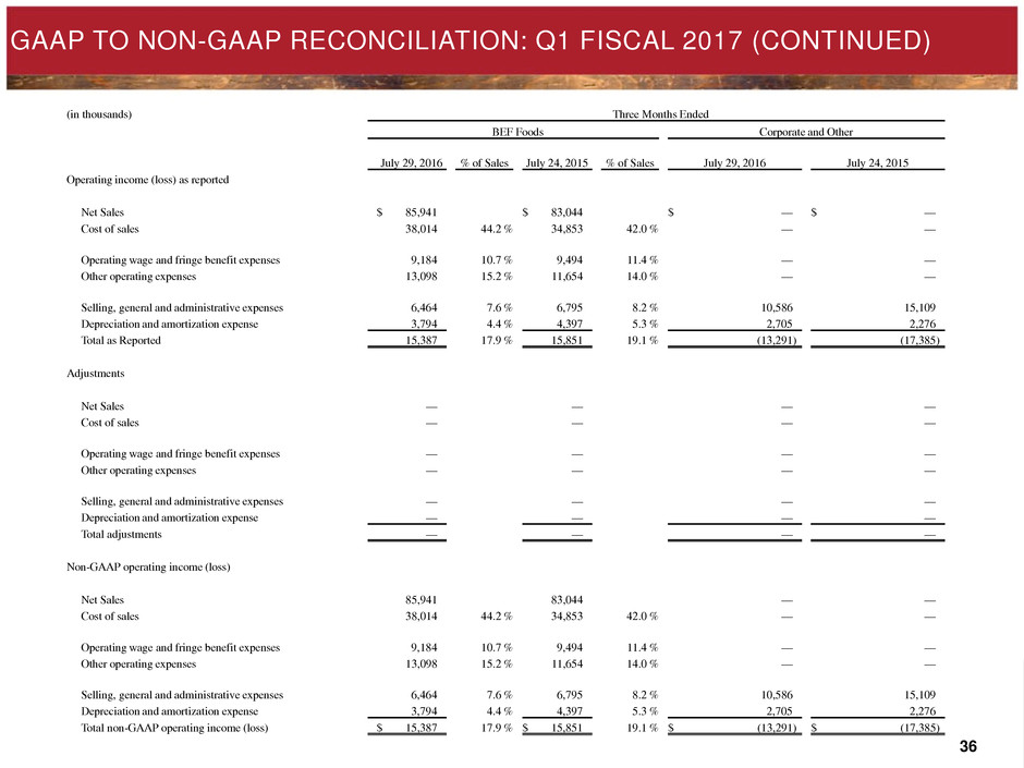 bobeinvestorpresentation036.jpg