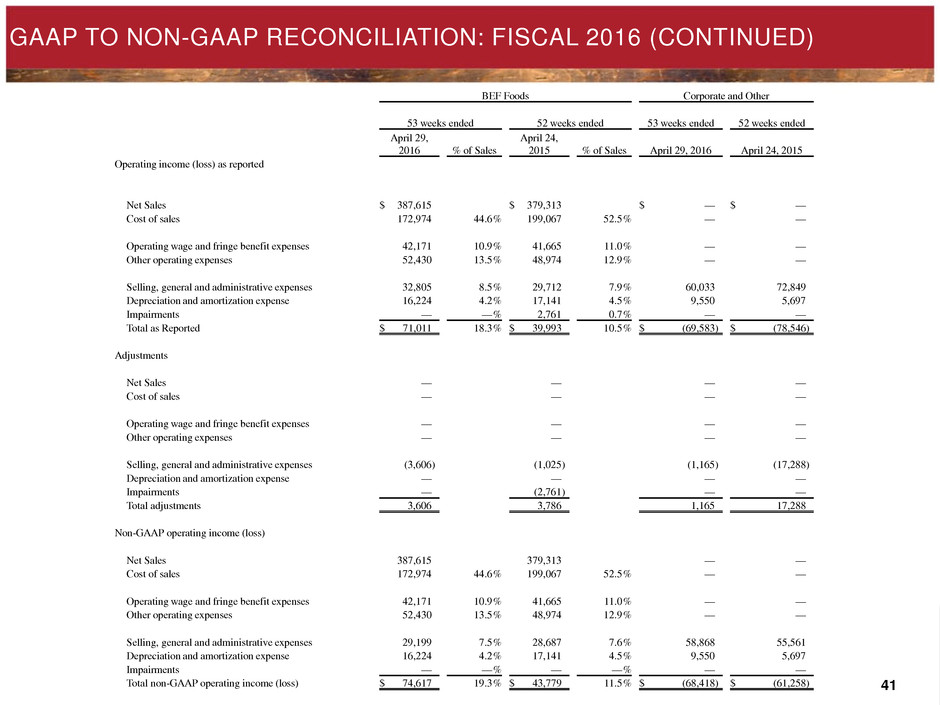 bobeinvestorpresentation041.jpg