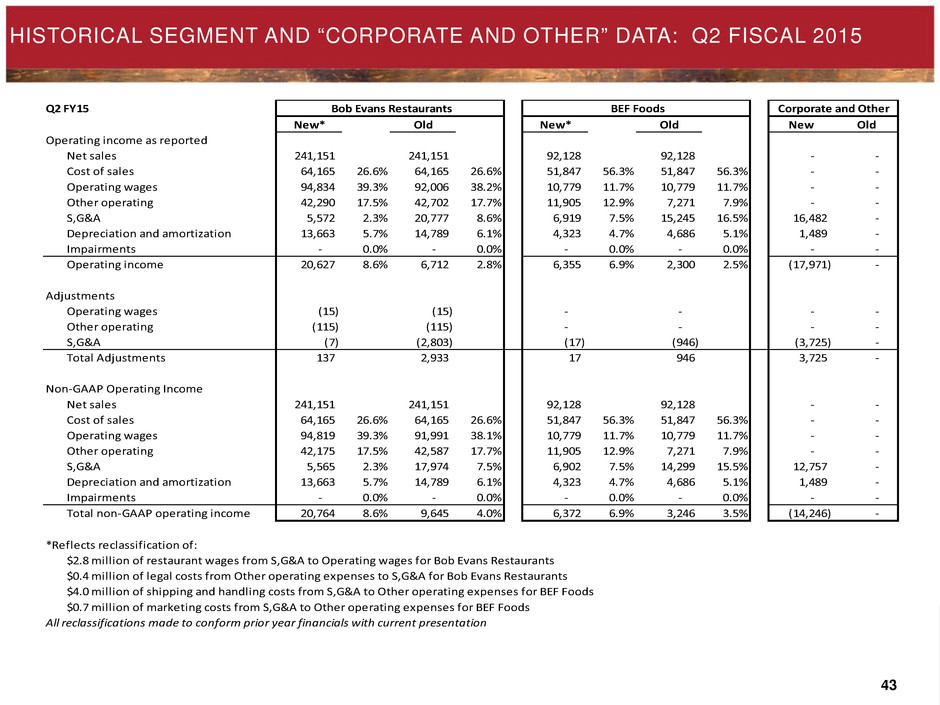 bobeinvestorpresentation043.jpg