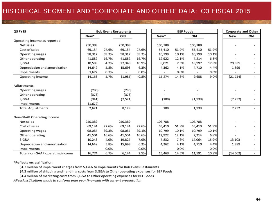 bobeinvestorpresentation044.jpg