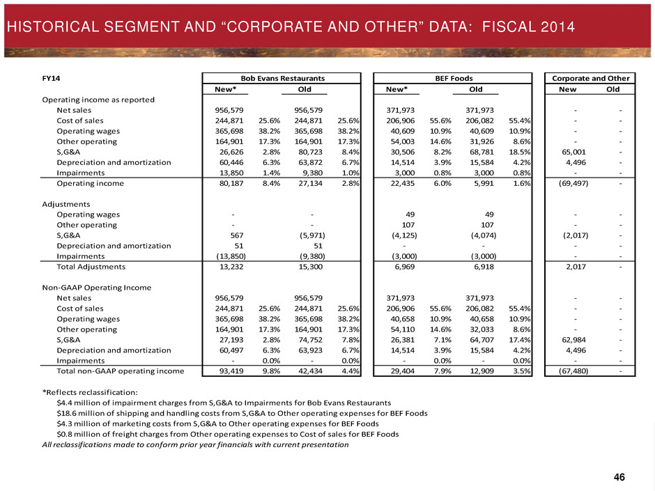 bobeinvestorpresentation046.jpg