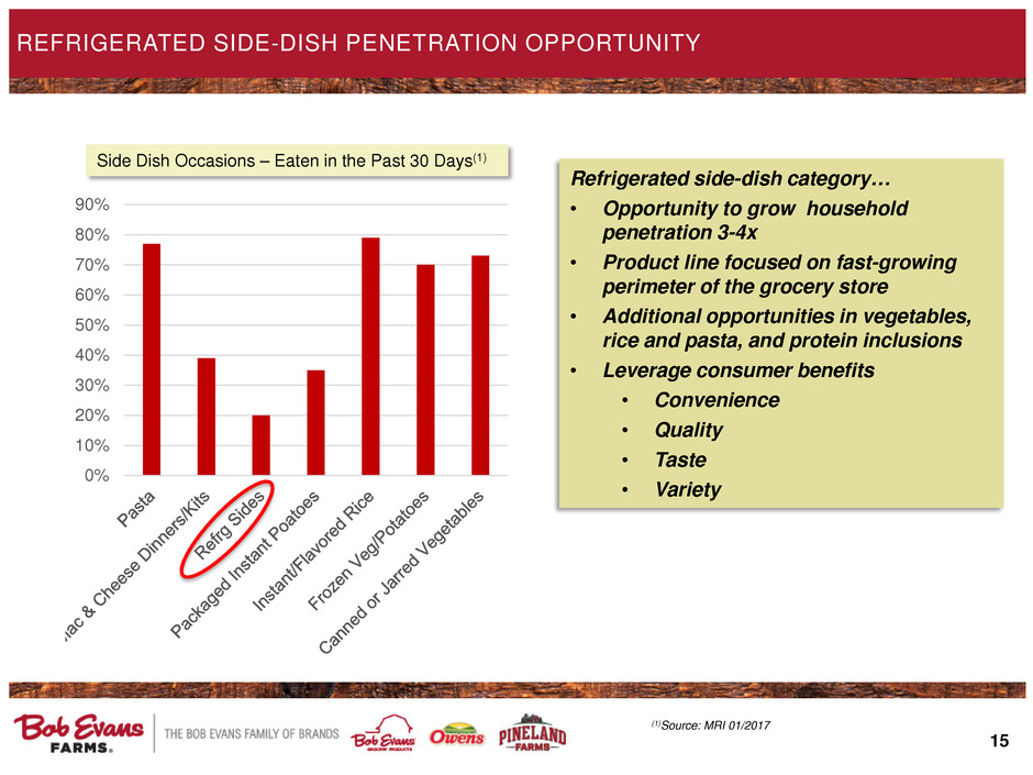 bobeinvestorpresentation015.jpg