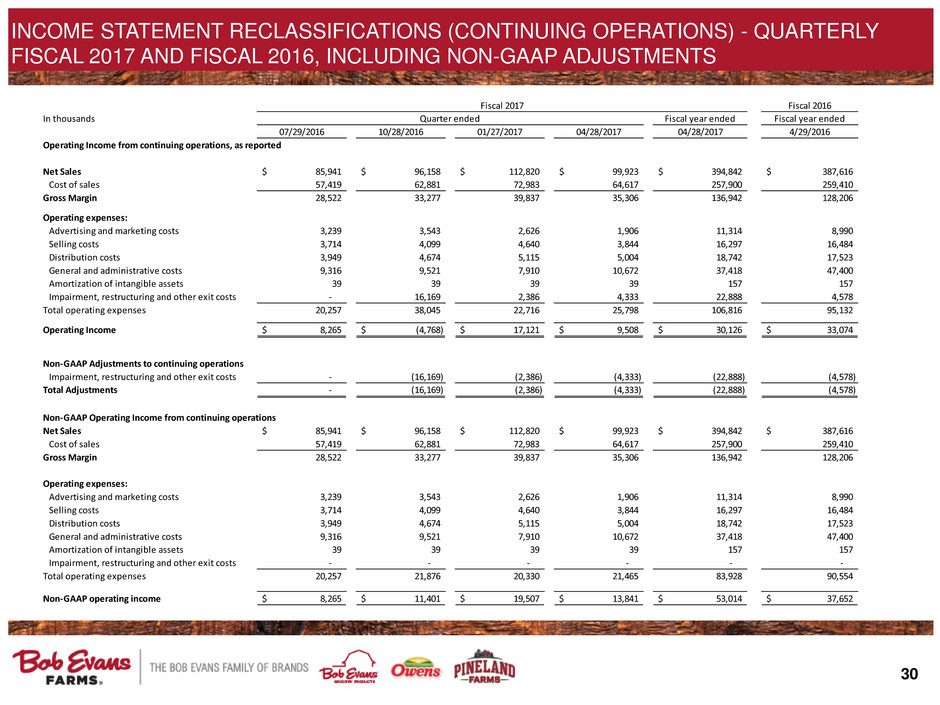 bobeinvestorpresentation030.jpg