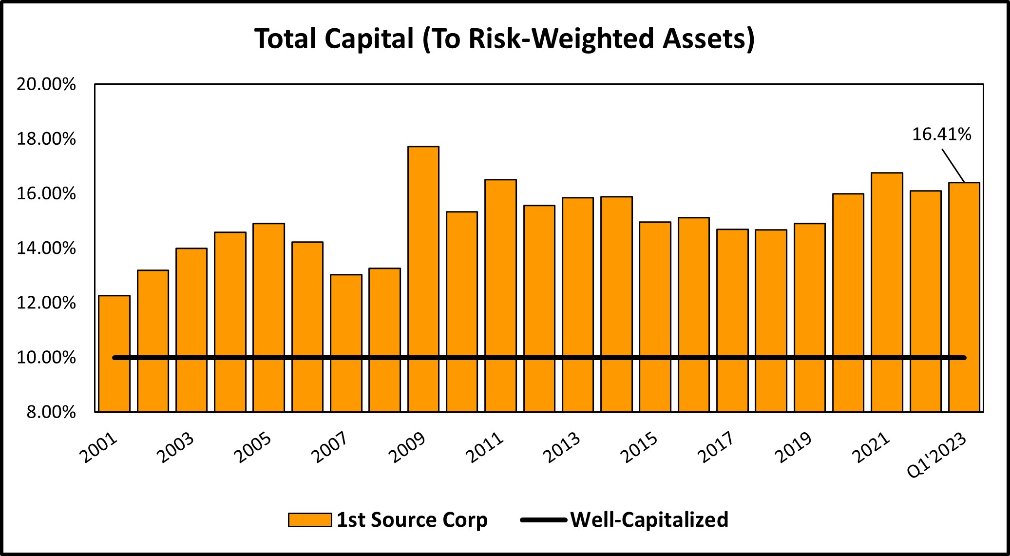 totalcapital33123.jpg