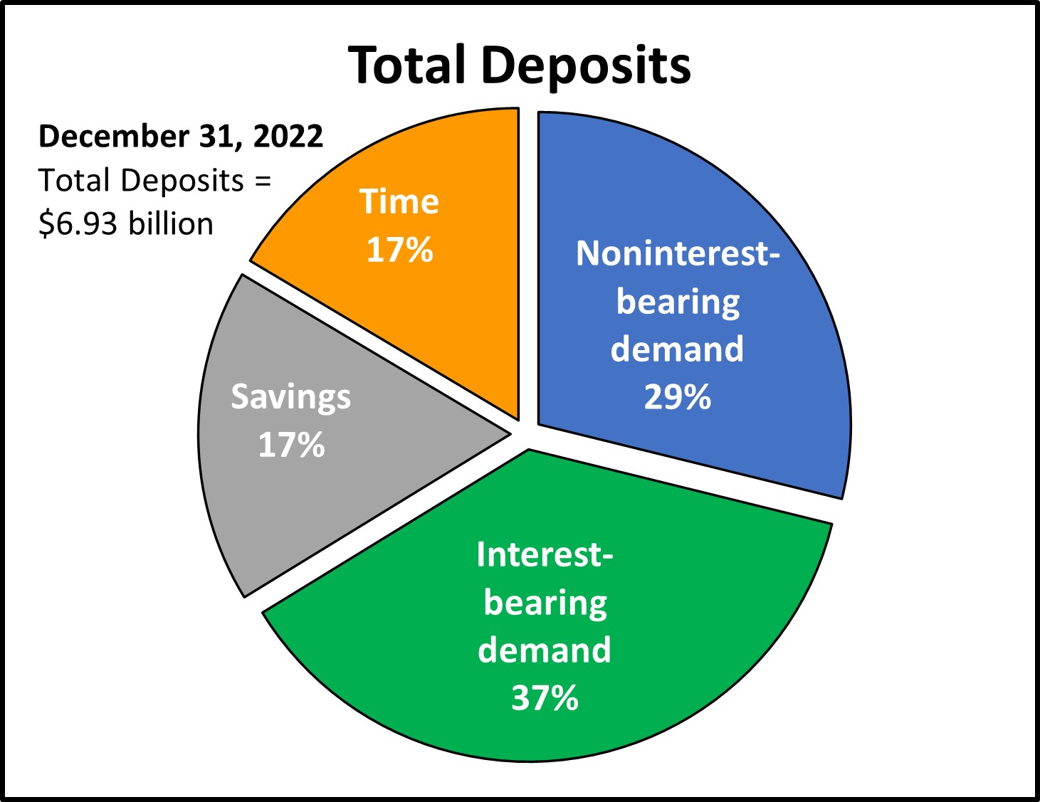 totaldeposits1231221.jpg