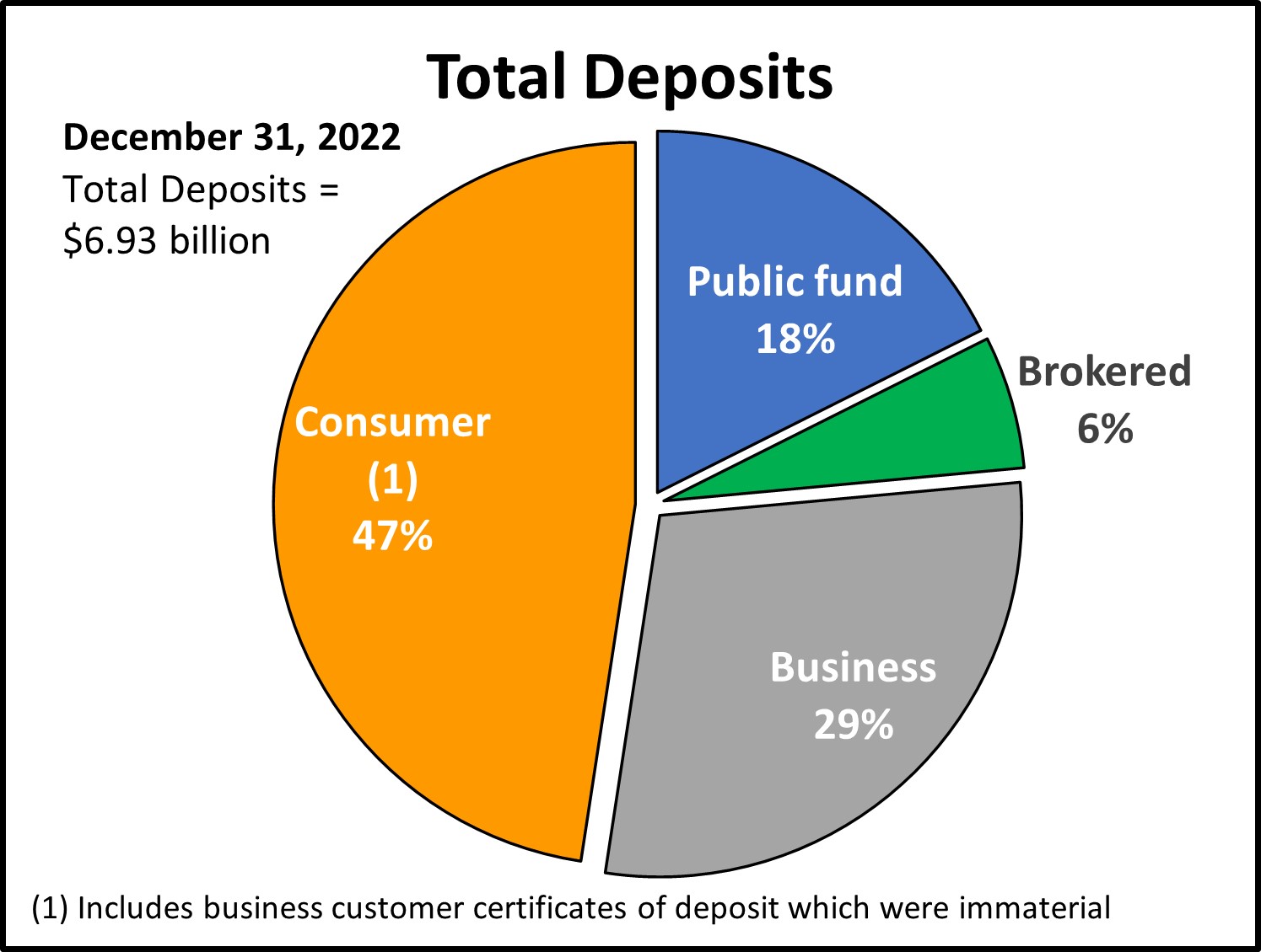 totaldeposits1231222.jpg