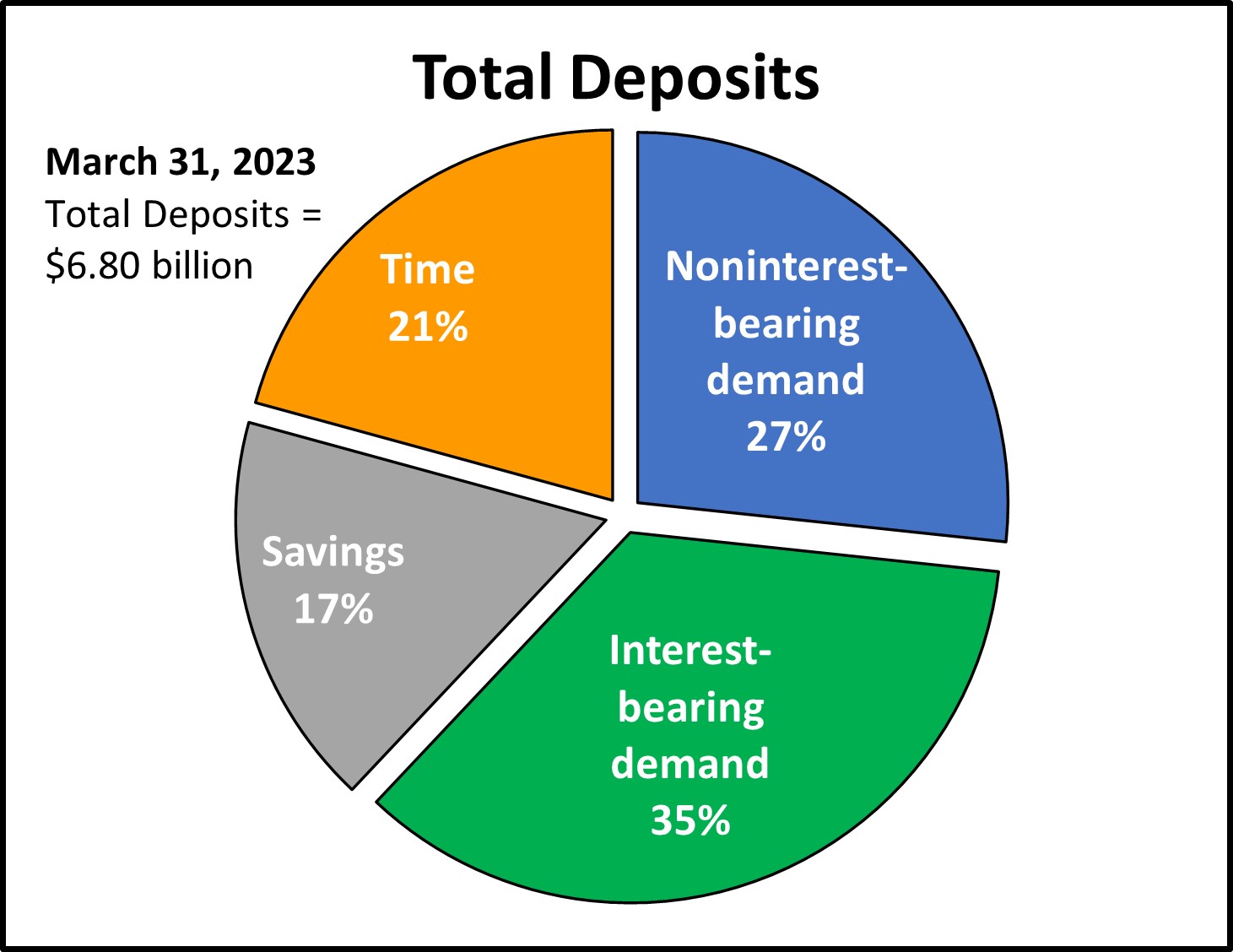 totaldeposits331231.jpg