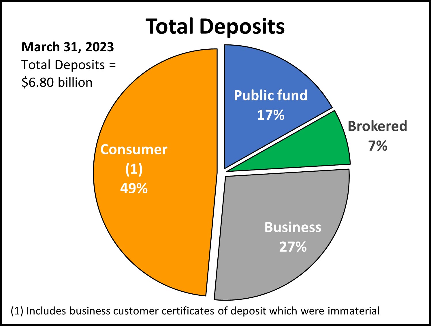 totaldeposits331232.jpg