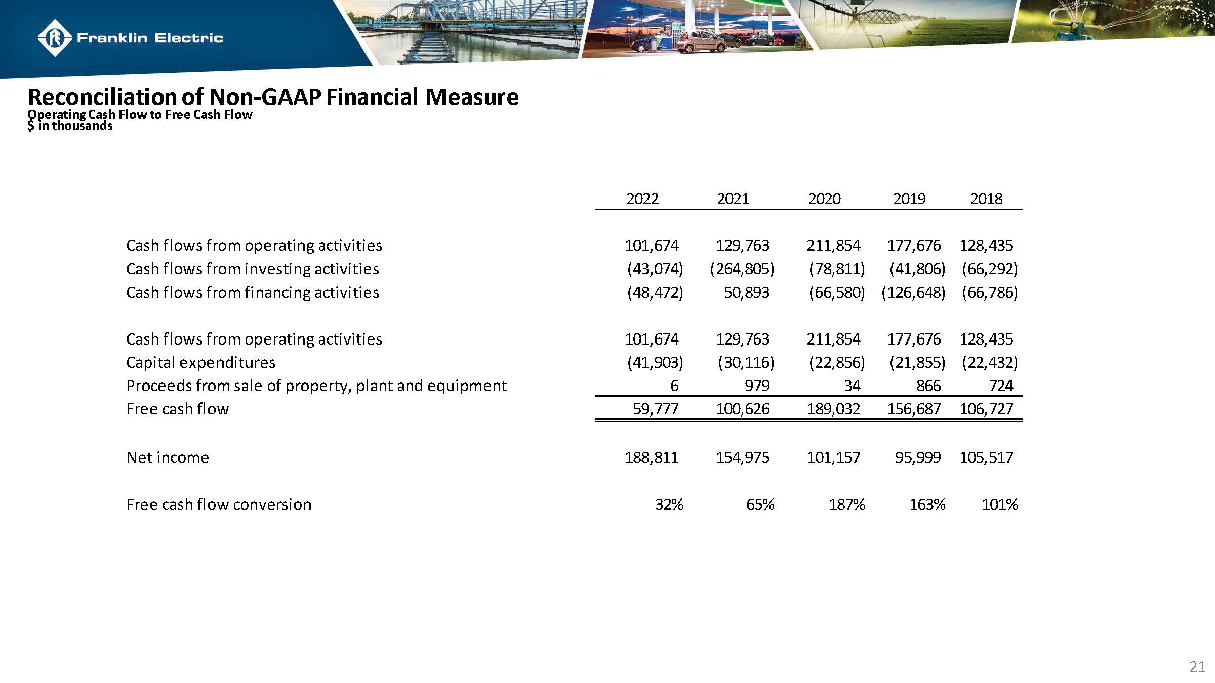 fele2023investordeckpg21a.jpg