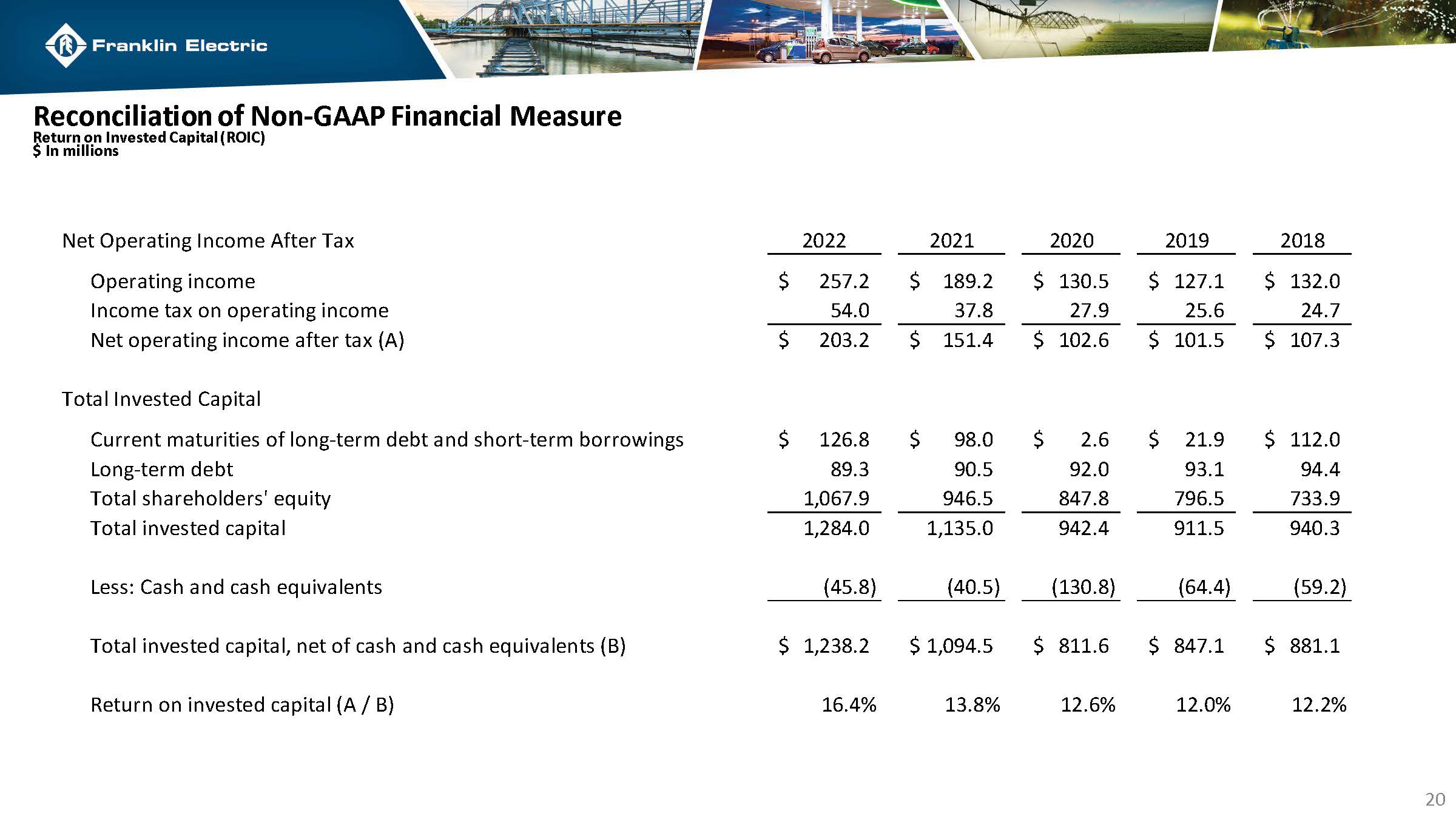 fele2023investordeckpg23a.jpg