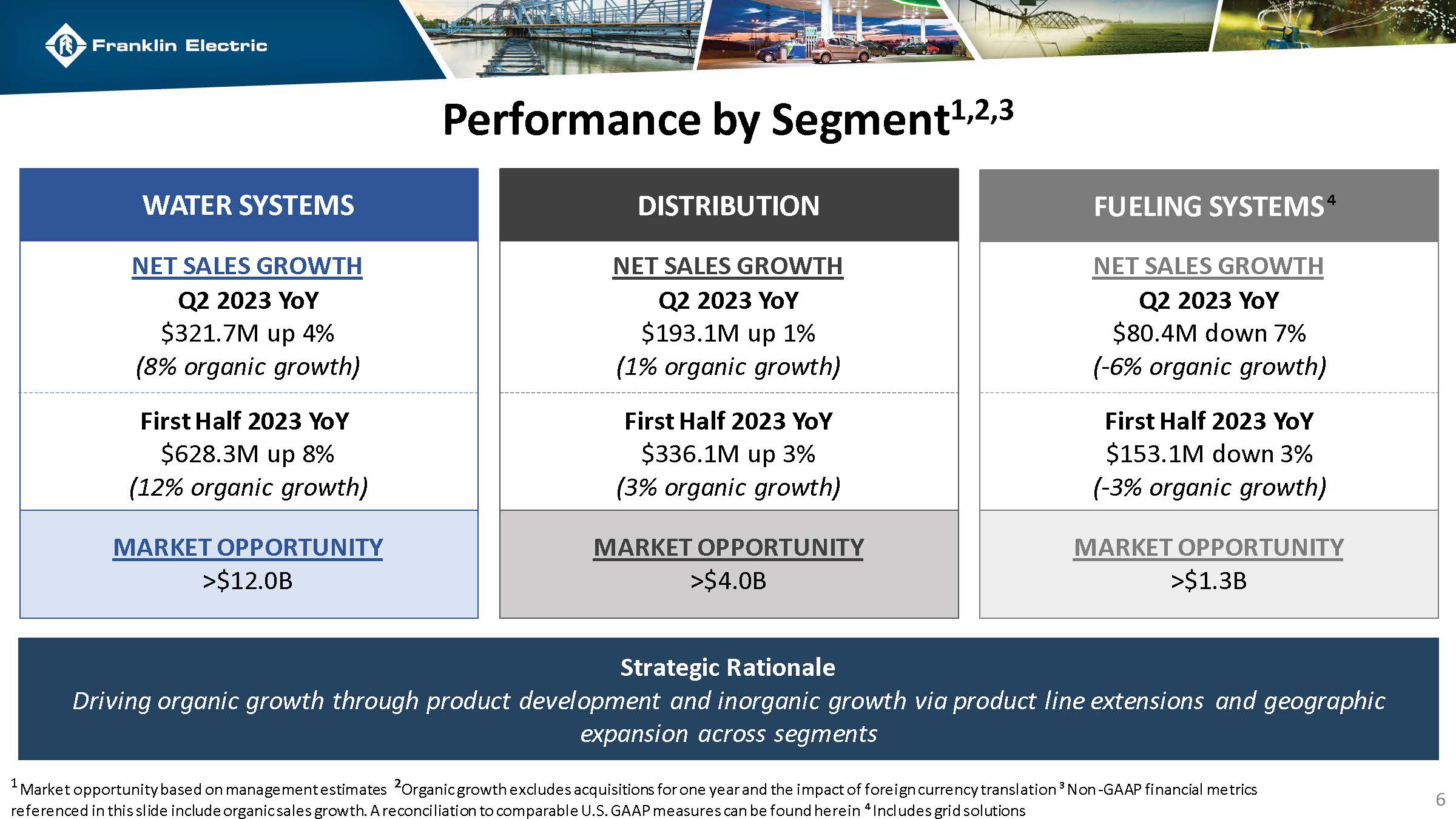 fele2023investordeckpg6a.jpg