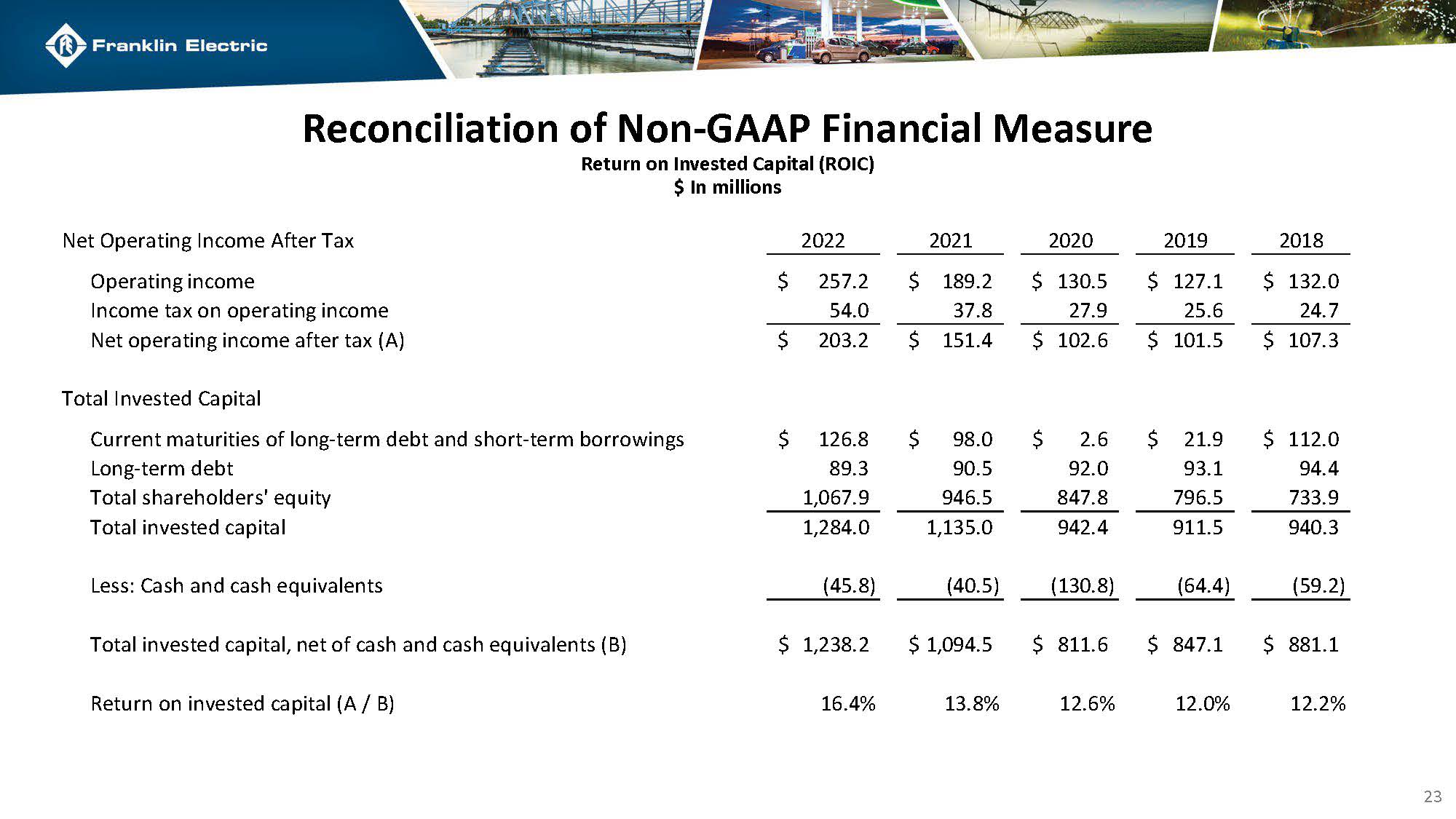 fele4q2023investorpresentaf.jpg