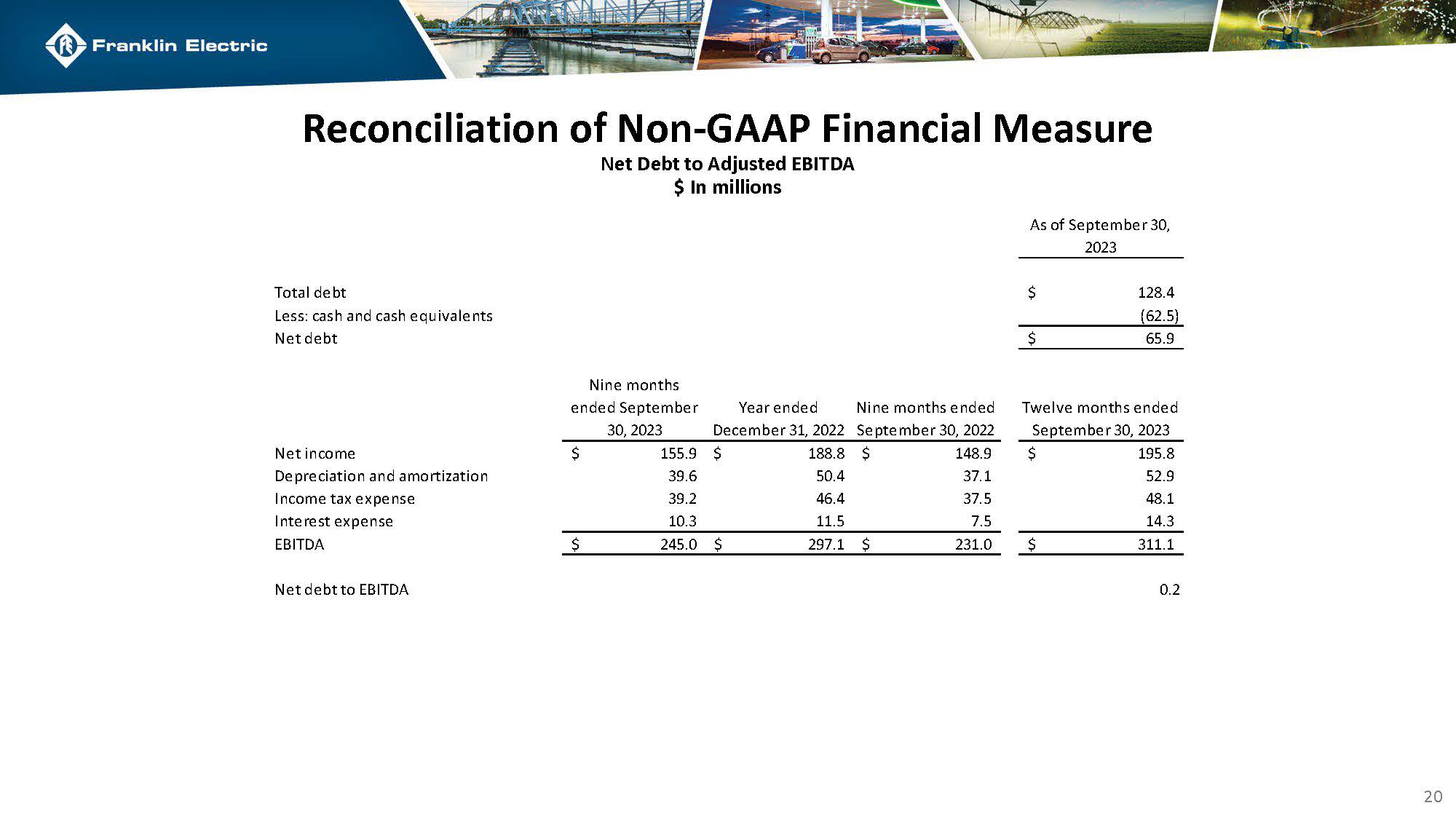 fele4q2023investorpresentan.jpg