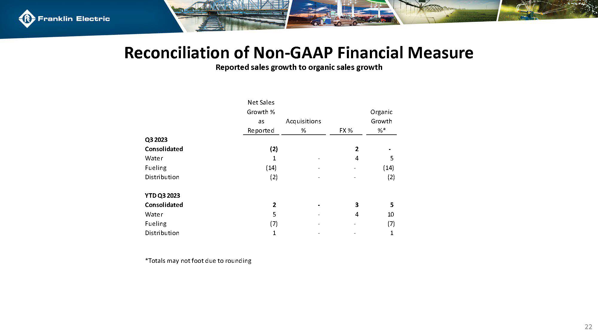 fele4q2023investorpresentav.jpg