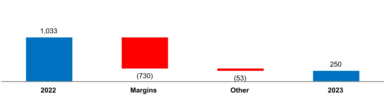 chart-7c14e4ece63647e5831a.jpg