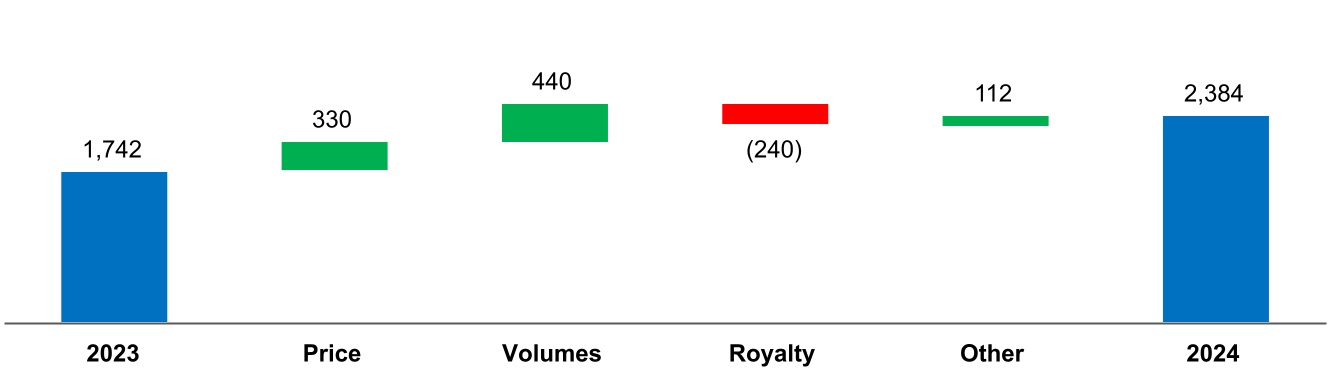 chart-63eeae370b72417c8b9a.jpg