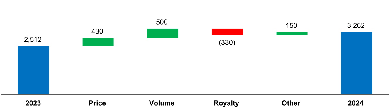 chart-858f7814bc1143148a9a.jpg