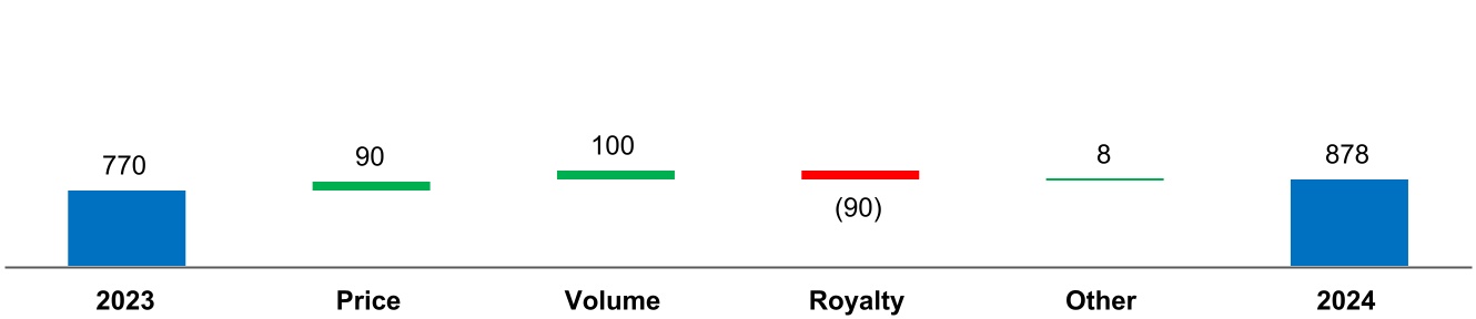 chart-afa8b2979522496199ca.jpg