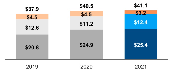 chart-74f09b133fd34a6eae5b.jpg