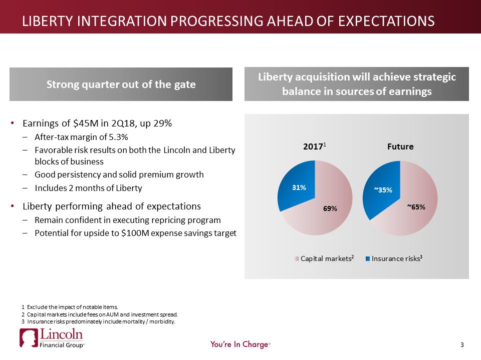 Z:\Finrptg\2018\2Q2018\Stat Supp\IR presentation 2Q18\Actual Filing\2Q18 Earnings Presentation_DRAFT_8.01.2018_FINAL_0135pm\Slide3.PNG