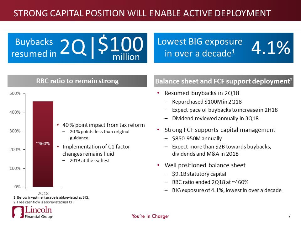 Z:\Finrptg\2018\2Q2018\Stat Supp\IR presentation 2Q18\Actual Filing\2Q18 Earnings Presentation_DRAFT_8.01.2018_FINAL_0135pm\Slide7.PNG