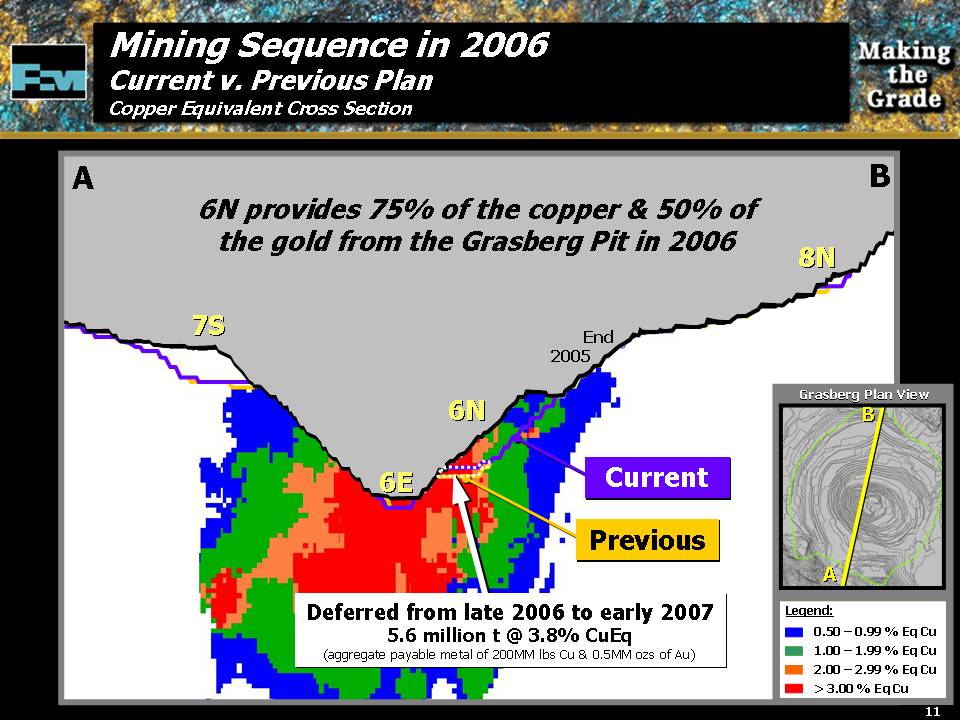 FCX4q05Slide11