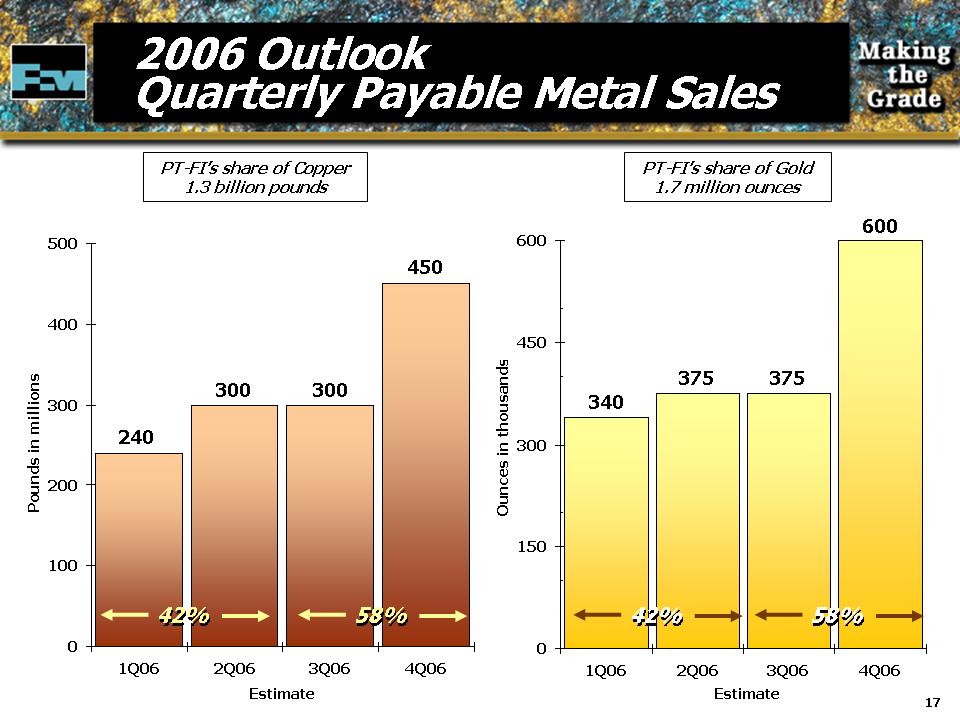 FCX4q05Slide17