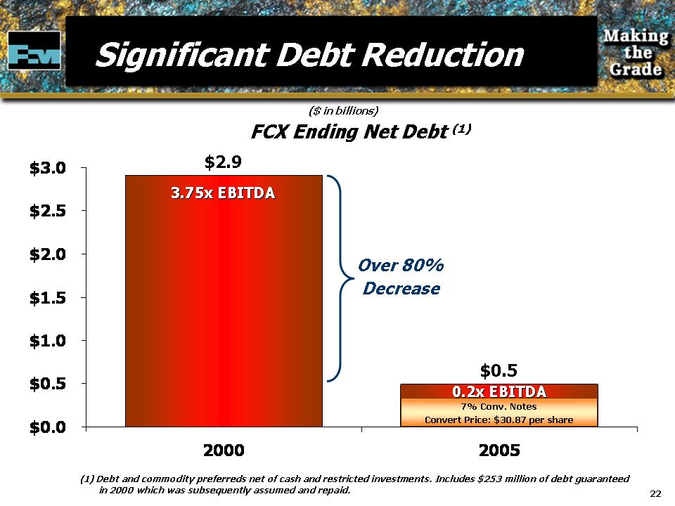 FCX4q05Slide22