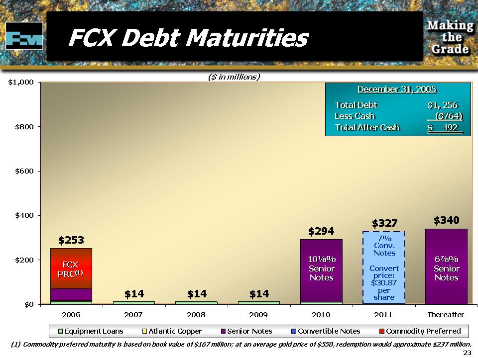 FCX4q05Slide23