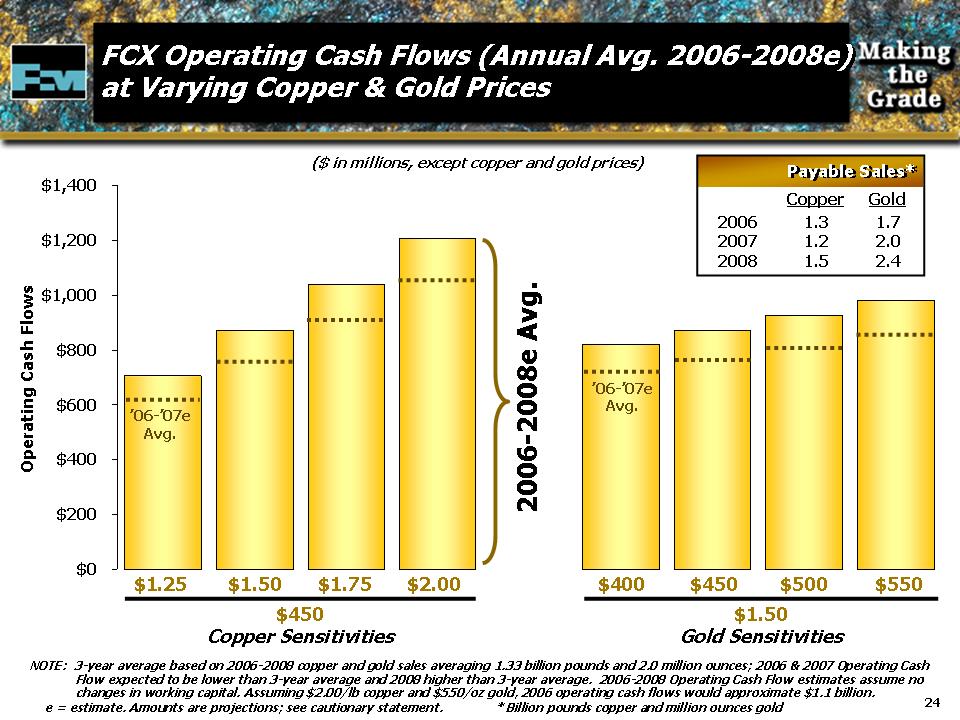 FCX4Q05Slide24