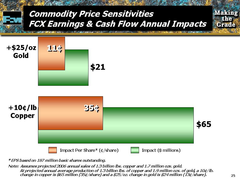 FCX4q05Slide25