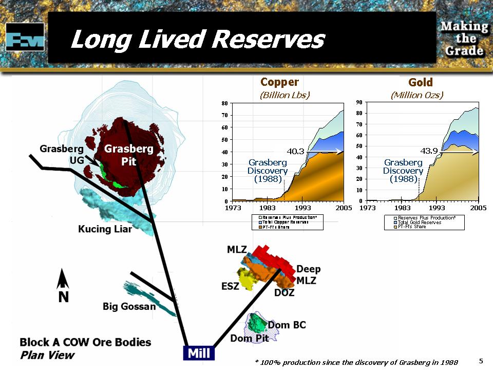 FCX4q05Slide5