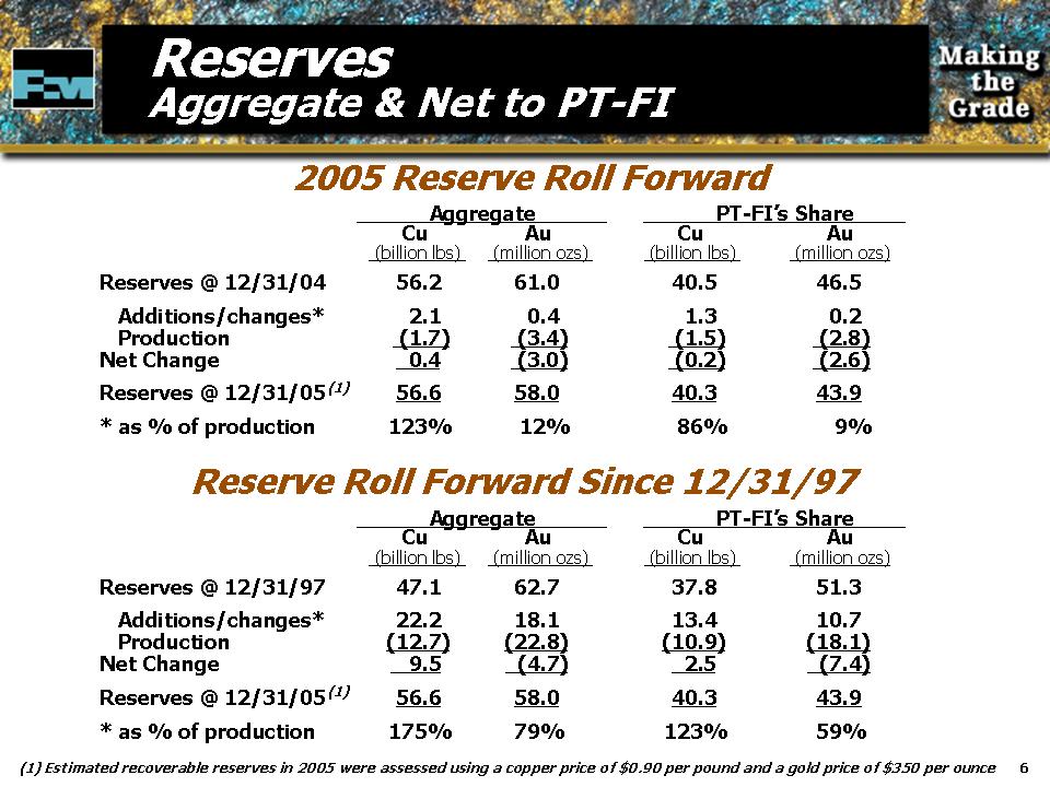 FCX4q05Slide6